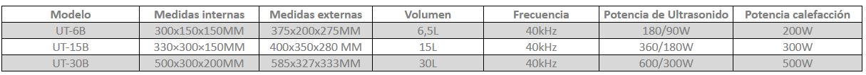 tabla cuba ultrasonido